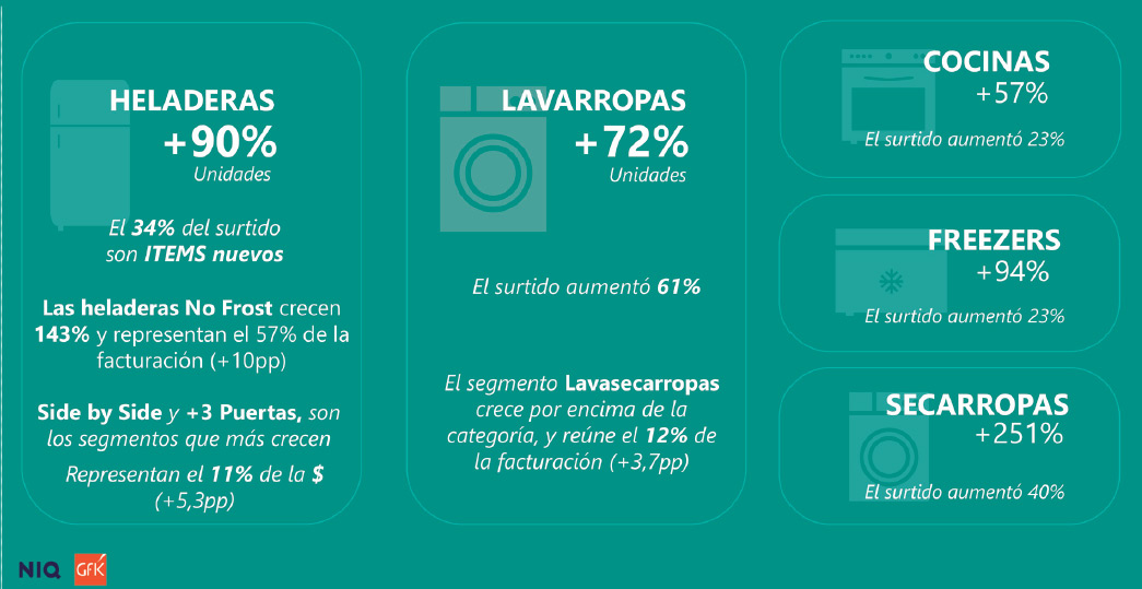 GraficoNielsen